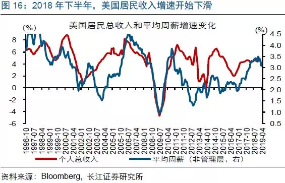 美国从哪年GDP领先_必读 WHO预测到2030年韩国人平均寿命率先超过90岁(2)