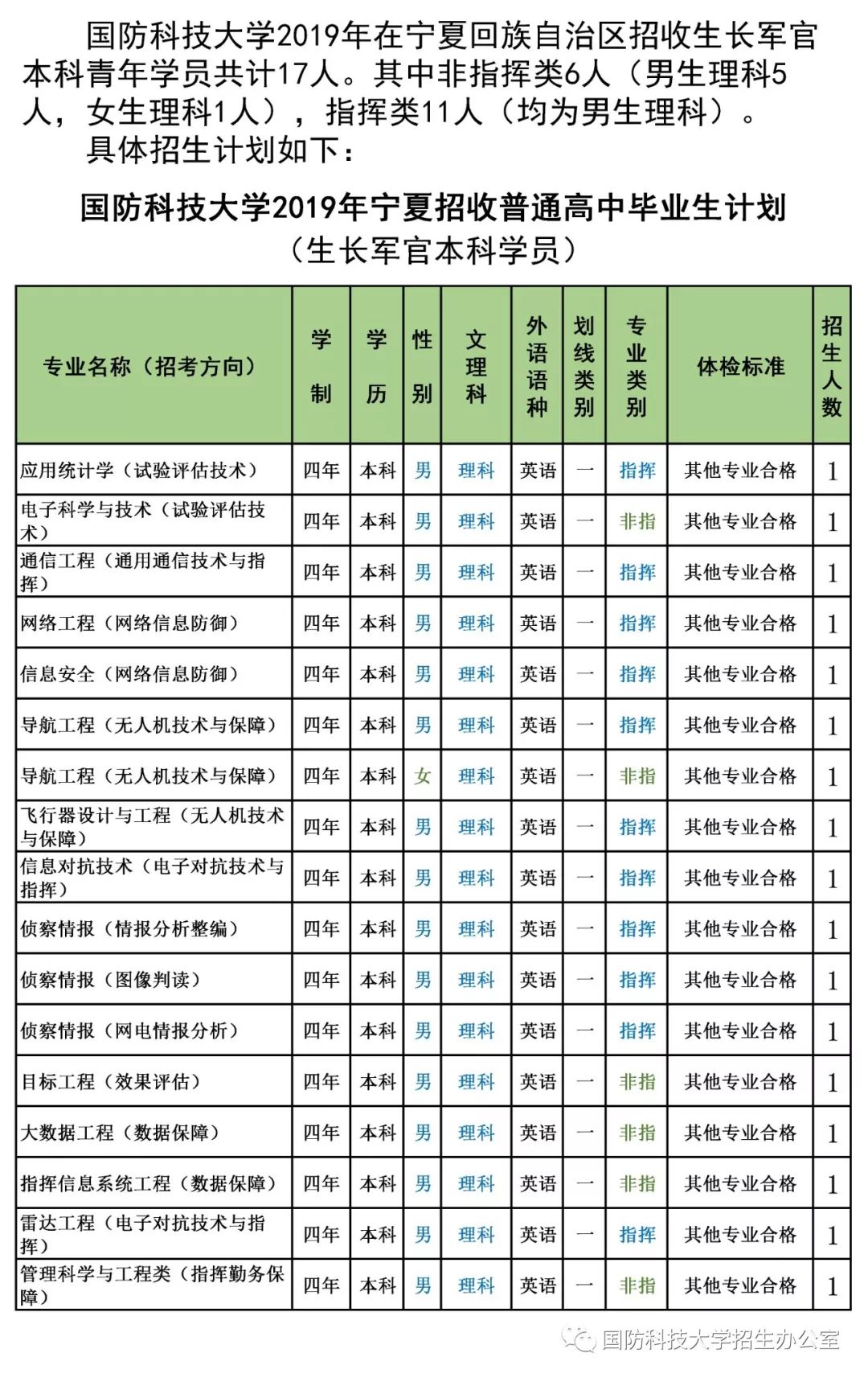 火箭军工程大学官网招生 2b42-hyeztys1287342.jpg