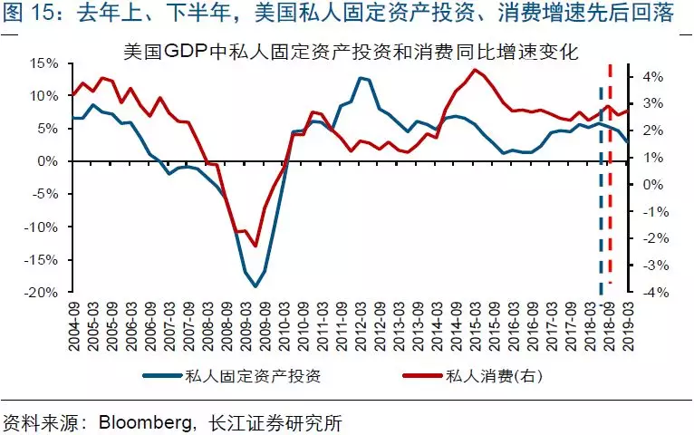 美国从哪年GDP领先_必读 WHO预测到2030年韩国人平均寿命率先超过90岁(2)