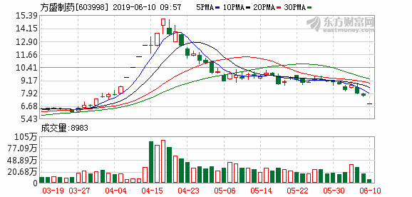 方盛制药董事长_鑫方盛董事长(3)