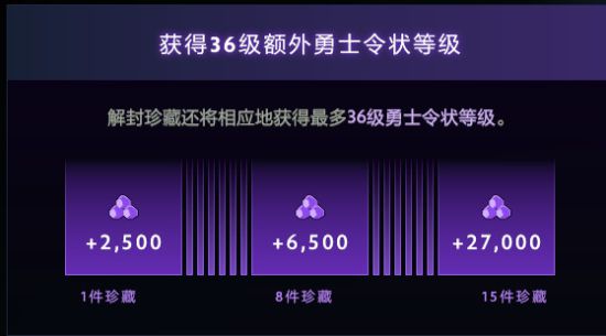 DOTA2TI9ƿ1Ʒۼϸչʾ