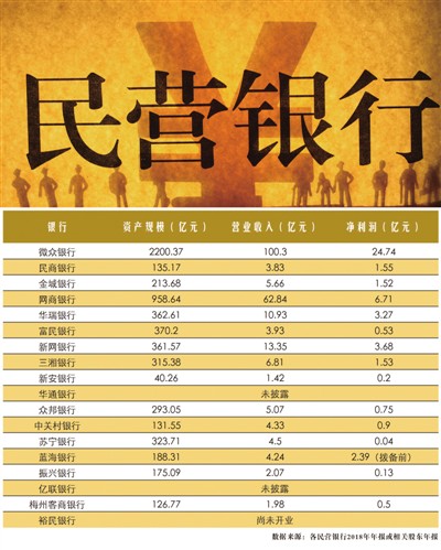 高管如流水 负债来源窄