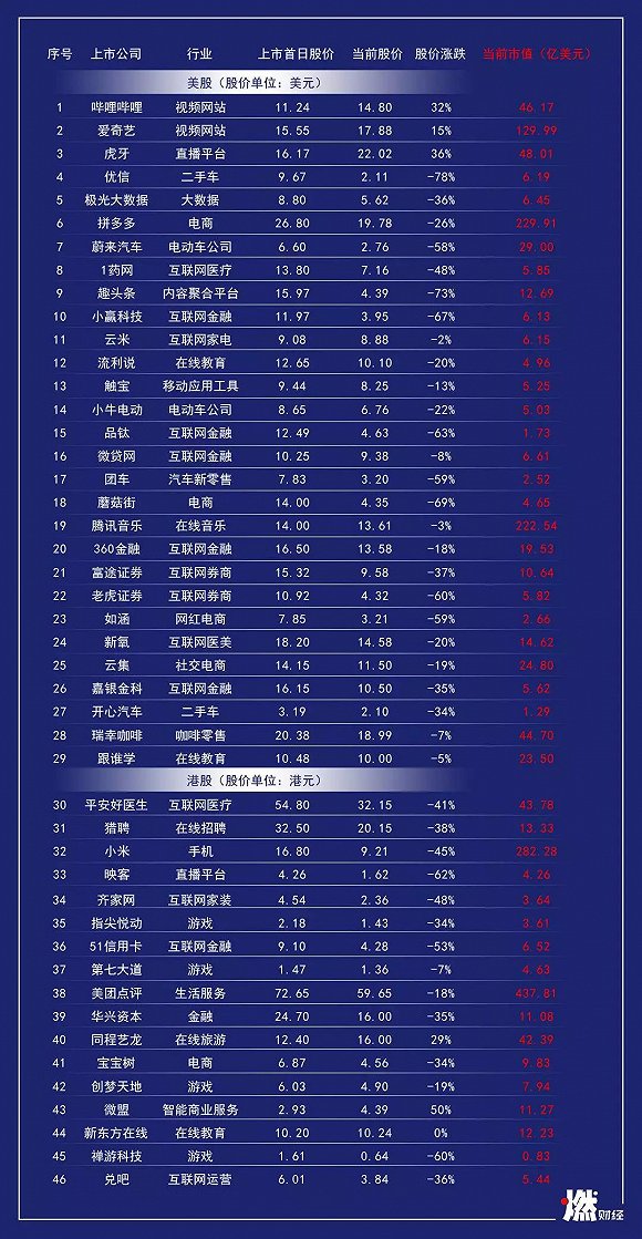 2019年股票跌幅排行榜_2016年一季度A股跌幅排名前100股票一览