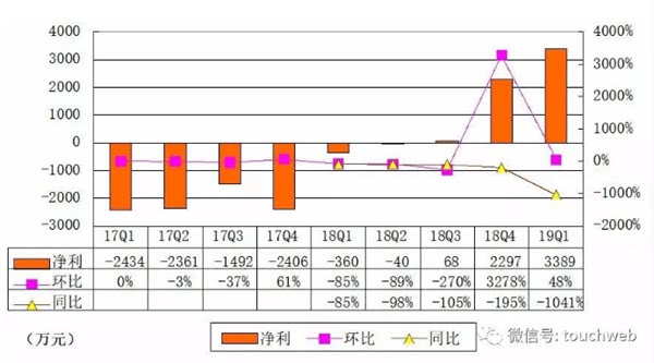 美国上市公司总利润 86d8-hyeztys8850040.jpg