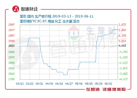 东岳集团19年gdp是多少_东岳证券 等待英国第4季度GDP(2)