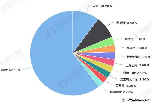 市场集中度数据分析,市场集中度数据分析方法
