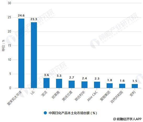 2019年日化业排行_从2018年化工园区排行,看2019年化工行业市场格局与发展