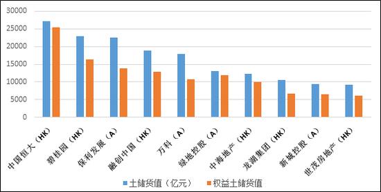 房地产收益算不算gdp_GDP ,印度算是最大收益者,不巧还有中国(2)