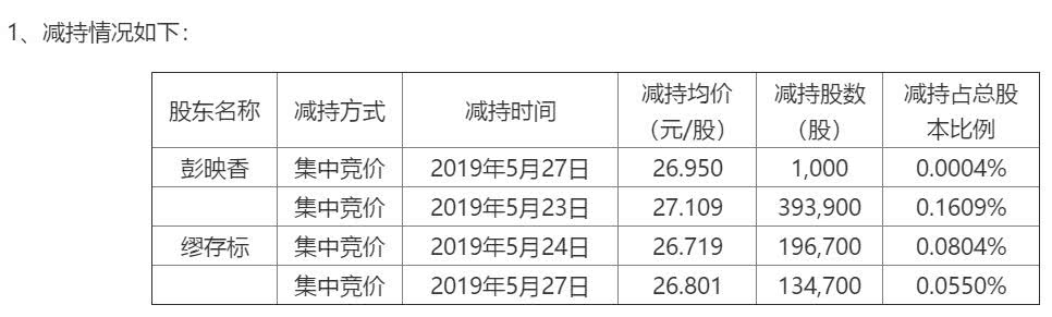 业绩不佳 元力股份董监高被疑密集套现