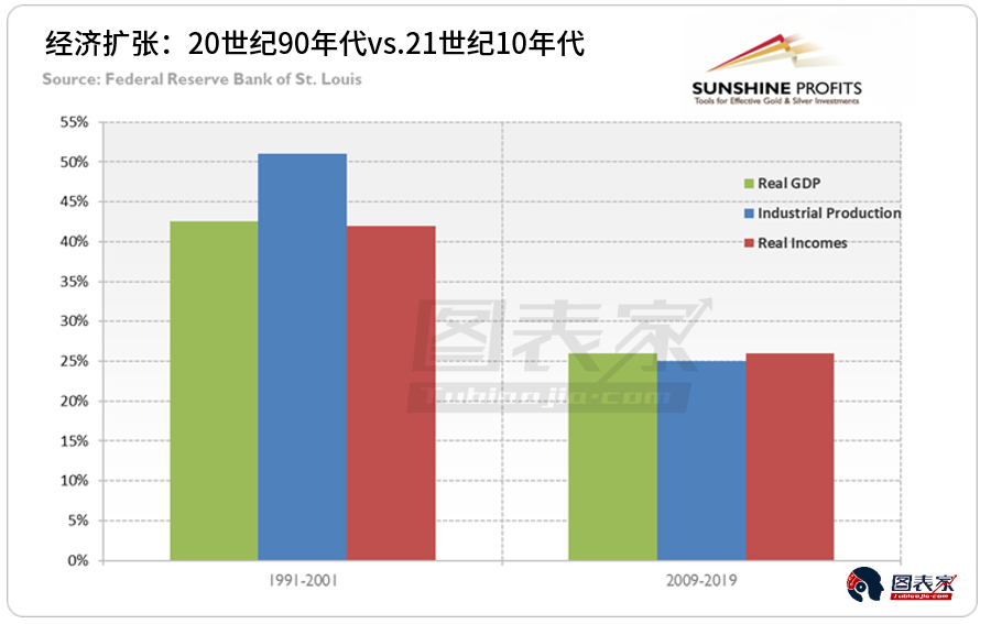 20世纪中国gdp