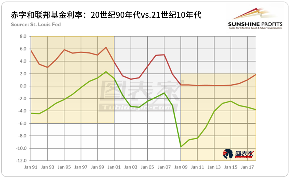 美国gdp占(3)
