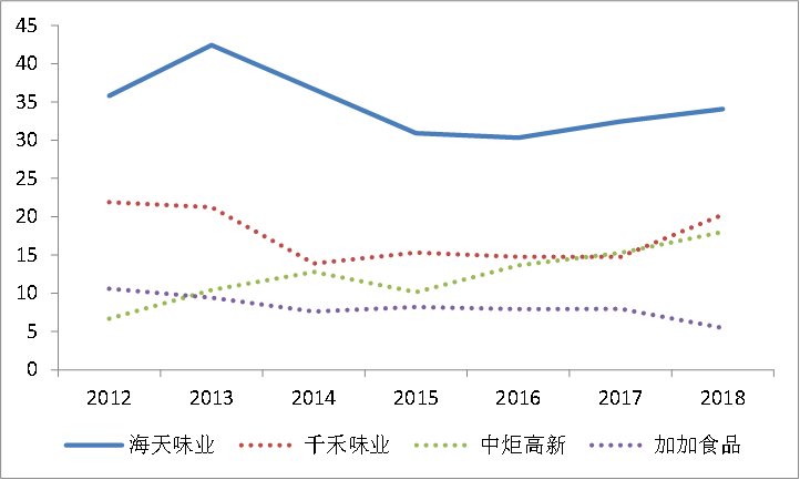 资料来源:Wind