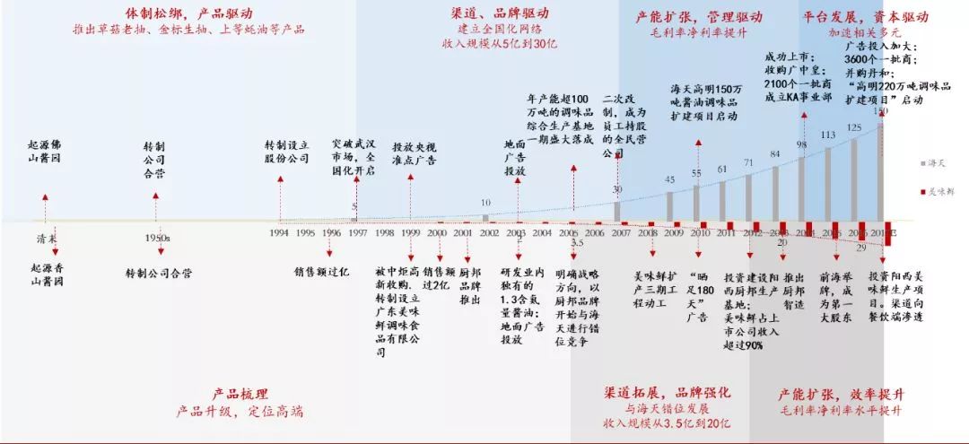 资料来源:招商证券