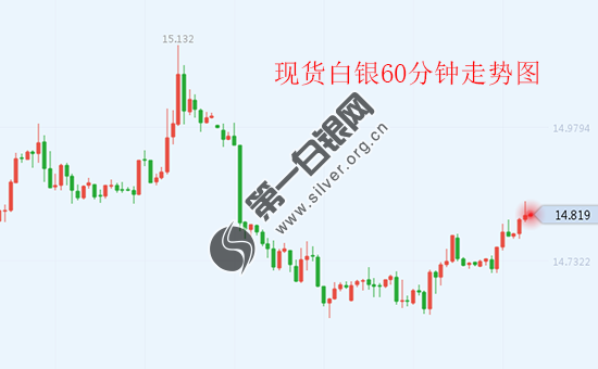 特朗普对美元祭出“重拳” 现货白银止跌反弹!