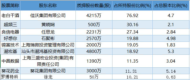华福证券排名_华福证券(3)