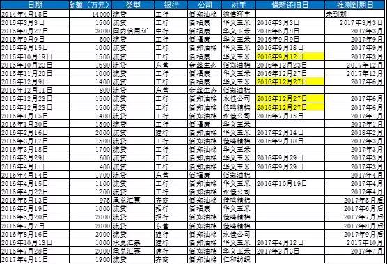 ，涉及工行、建行、中行等六家银行，累计骗取了4.1亿元。具体明细如下：