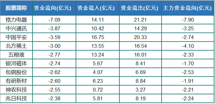 华福证券排名_华福证券(3)