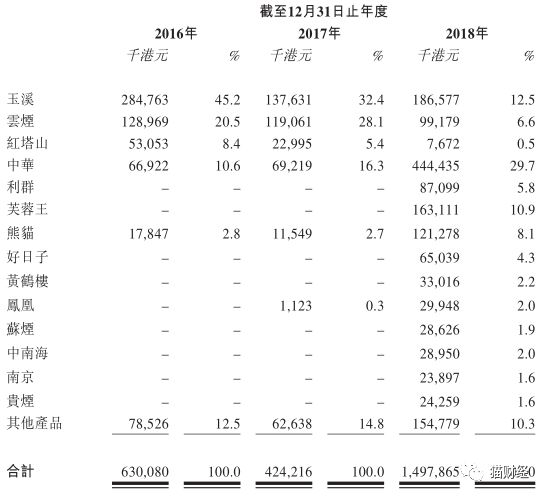 云南的烟草行业不计入GDP吗_云南烟草品牌图片