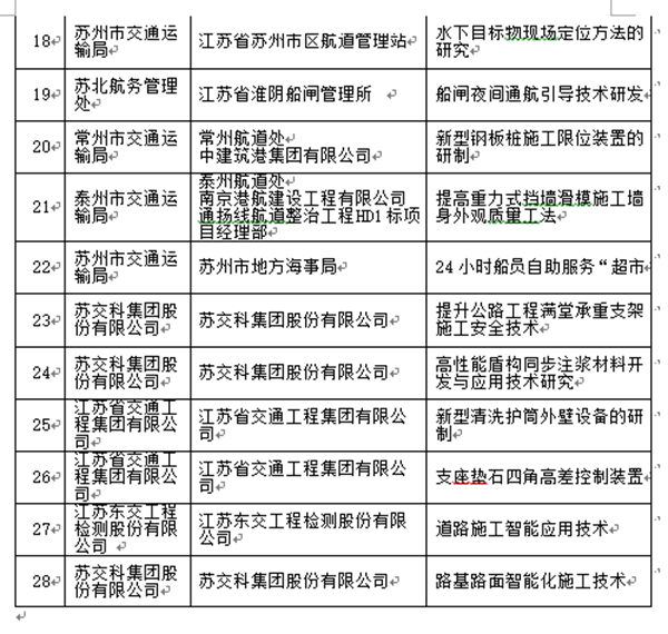 [江苏]今年全省交通行业QC成果推广项目确定（图）