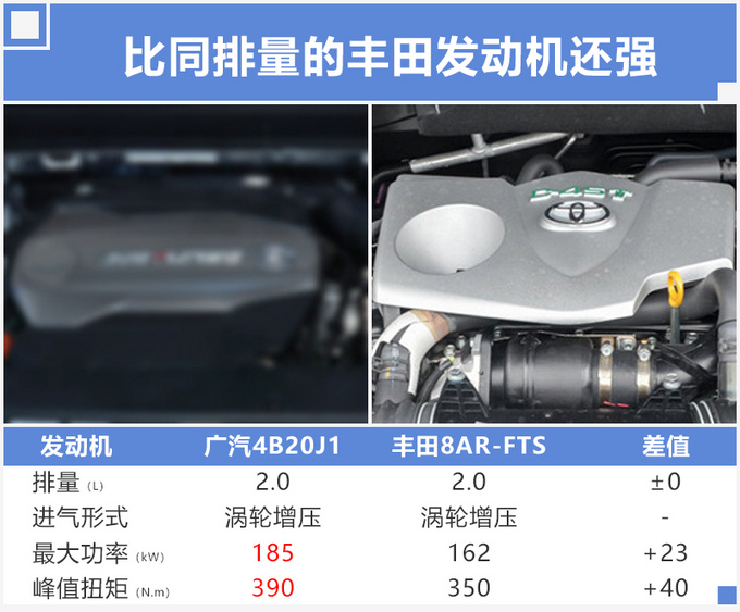 传祺新GS8谍照 换全新2.0T动力大幅提升