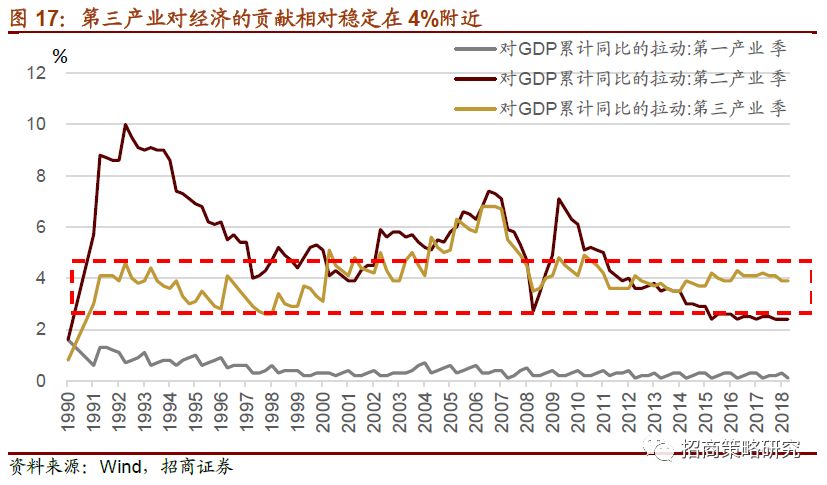 投资对gdp的拉动_投资(3)