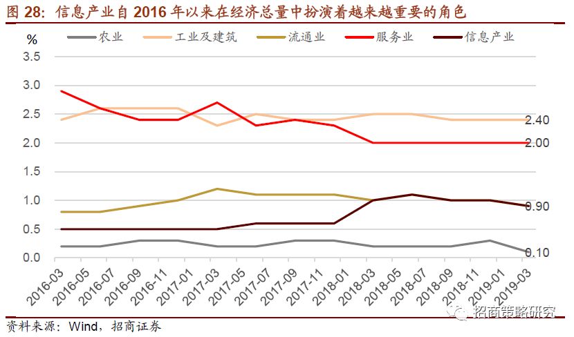 2019半年gdp_2019年半年GDP报表全出炉(3)