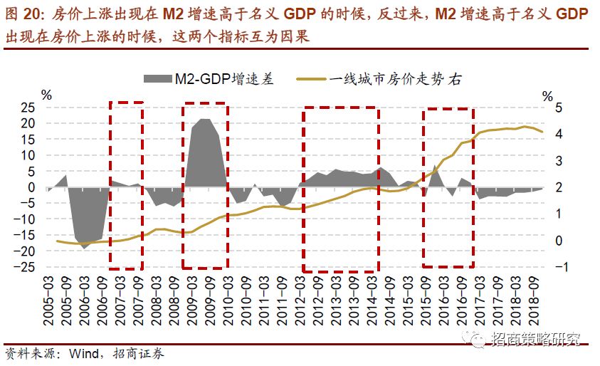 M2增速必须高于gdp增速_中新经纬 三季度多项经济指标超预期 中国经济稳中向好态势明显(2)