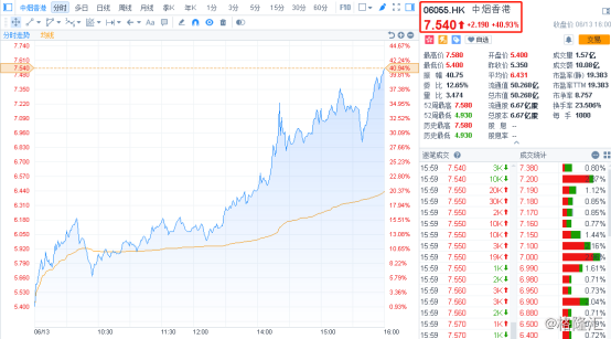 香港上市的股票涨幅多少 f9cc-hymscpp8649710.png