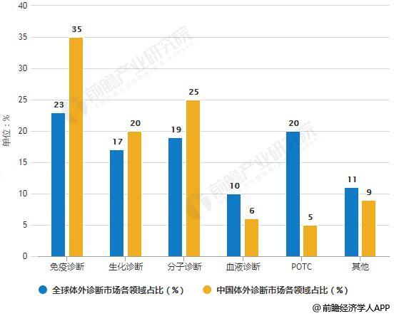 成都人口增长趋势_中国人口变化趋势 中国人口增长统计图 中国人口增长趋势