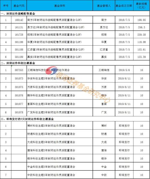 数据来源:中国银河证券基金研究中心