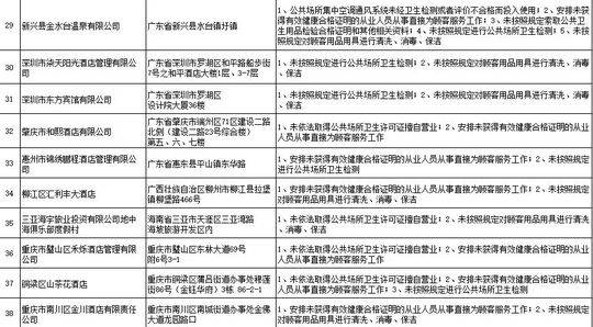 今天早上卫健委公布东北人口_今天早上好最新图片(2)