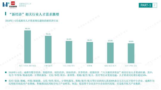 成都高新技术产业对gdp的贡献_一封来自哪吒的 邀请函 成都,因你更新(3)