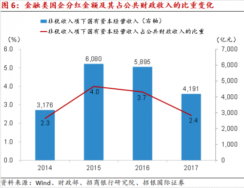 微观经济学税收总量怎么求_微观经济学思维导图(3)