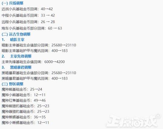 荣耀周报:上单的春天即将到来,武则天现在太弱?连雅典娜胜率都能碾压!