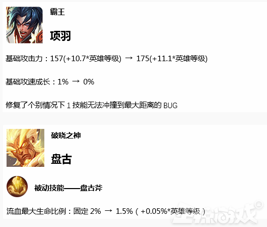 荣耀周报:上单的春天即将到来,武则天现在太弱?连雅典娜胜率都能碾压!