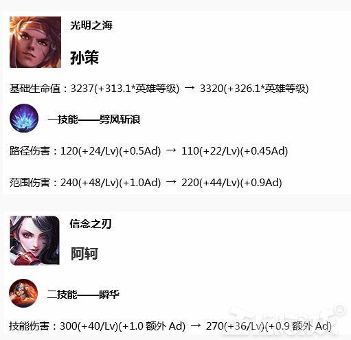 荣耀周报:上单的春天即将到来,武则天现在太弱?连雅典娜胜率都能碾压!