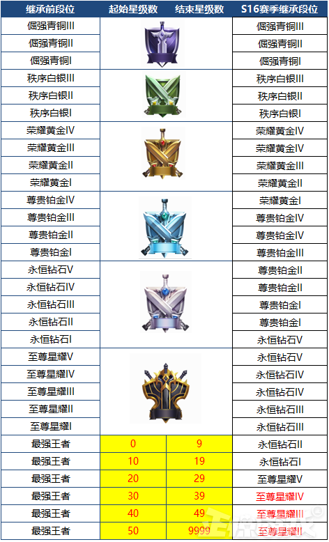 荣耀周报:上单的春天即将到来,武则天现在太弱?连雅典娜胜率都能碾压!