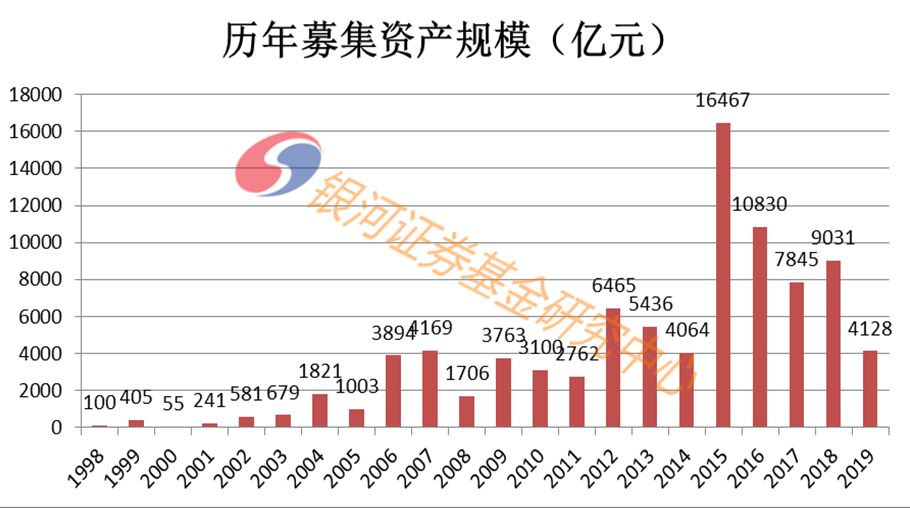 信氏人口排名_世界人口排名图片