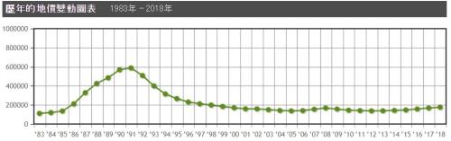 图片来源：日本土地价格网