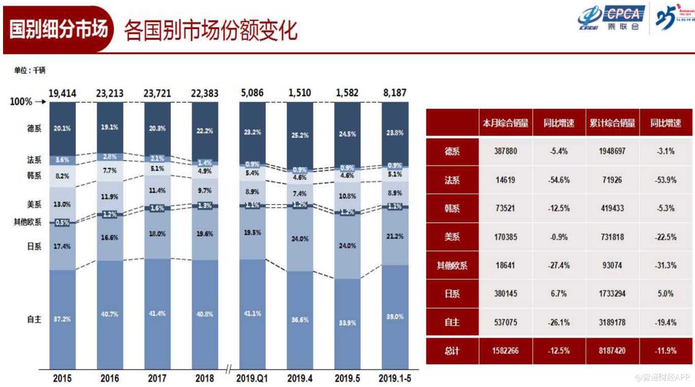 2019累计跌幅排行榜_全球新能源汽车销量排名 2019年1 10月