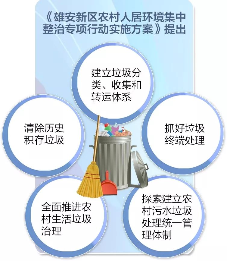 2020雄安新区gdp_雄安新区