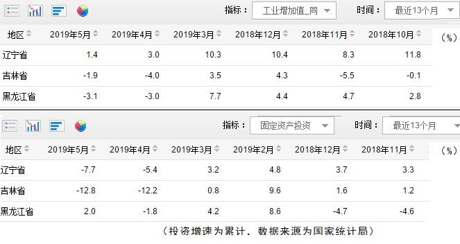 东部地区经济总量占比_能源资源总量世界占比