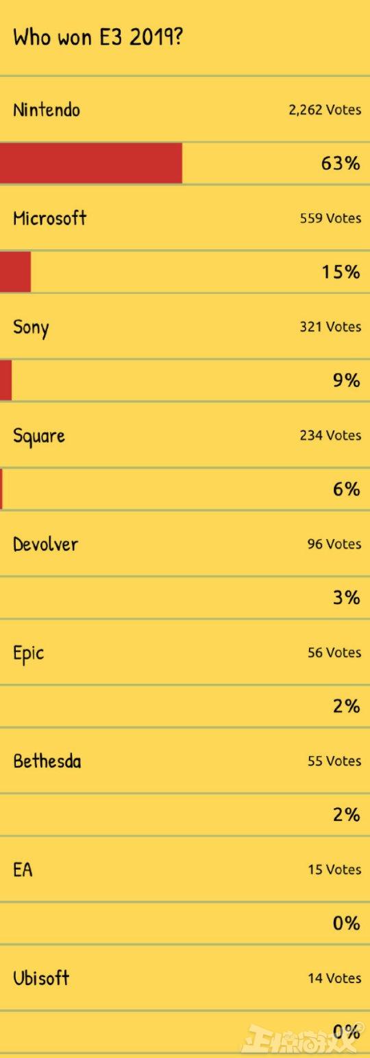 E3¸߶ȣȱϯᾹȻӮ