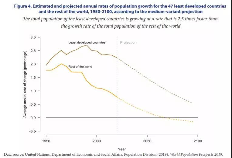 会 人口_2100年美国中国日本人口多少 联合国做了个大胆预测