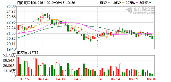 崇明个镇人口_崇明陈家镇墓地(3)
