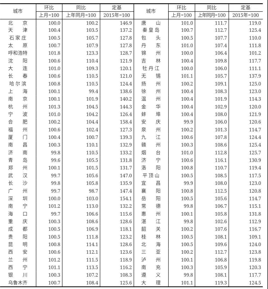 2019年5月房价排行_香港夏令营 2013香港欢乐9日游