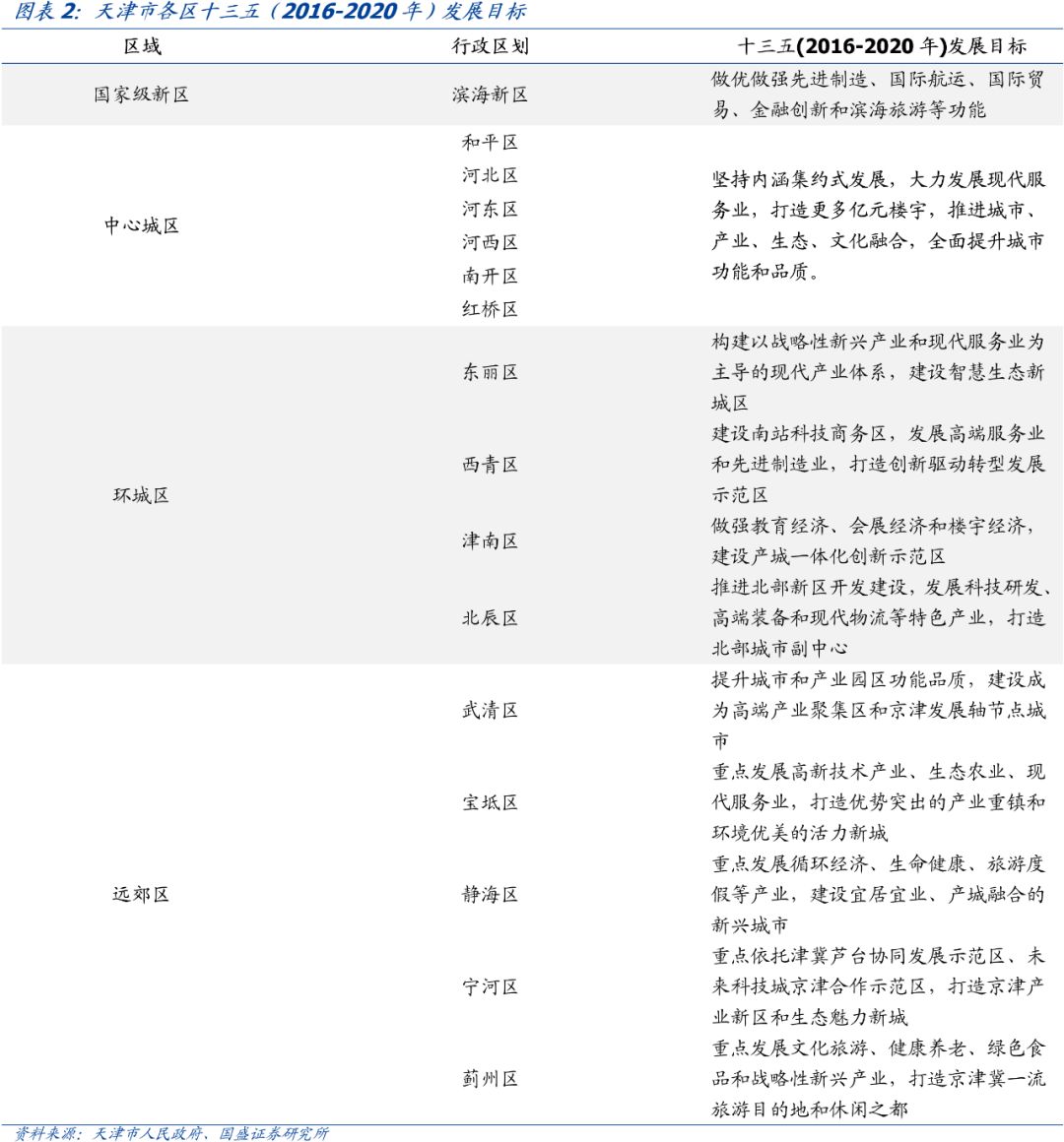 宁河gdp_宁河区GDP和人口的全市排名(3)