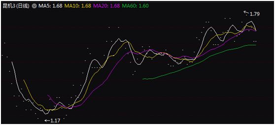 此外，还有从A股退市后，迟迟未能在股转系统挂牌的退市公司。