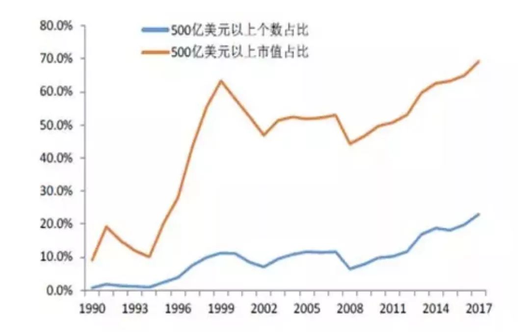 中国去年的GDP增速(3)