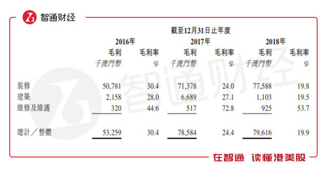 图片来源:华记环球上市申请文件
